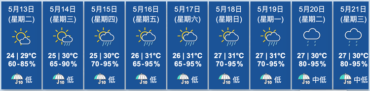 天文台九天天氣預測