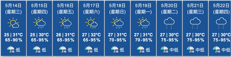 天文台九天天氣預測