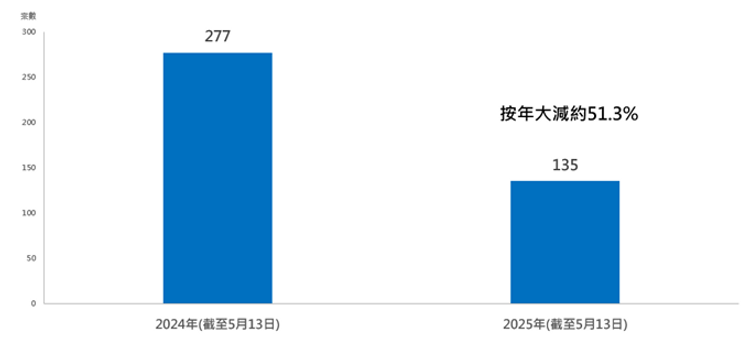 美聯物業