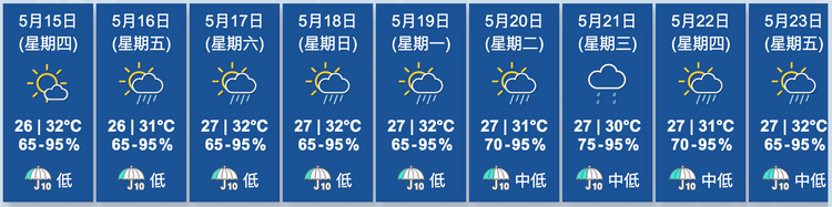 天文台九天天氣預測