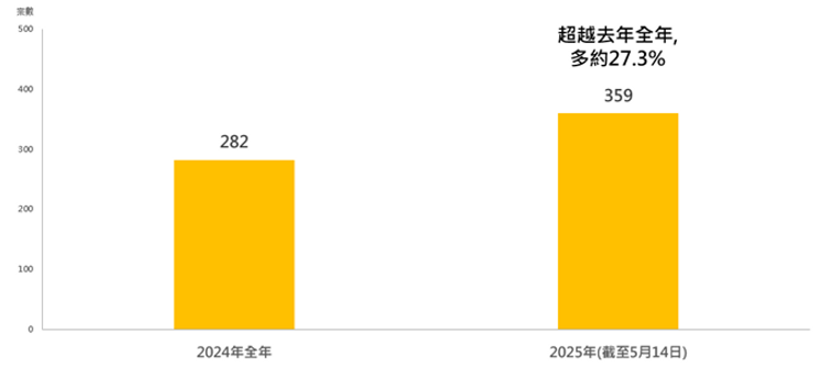 美聯物業
