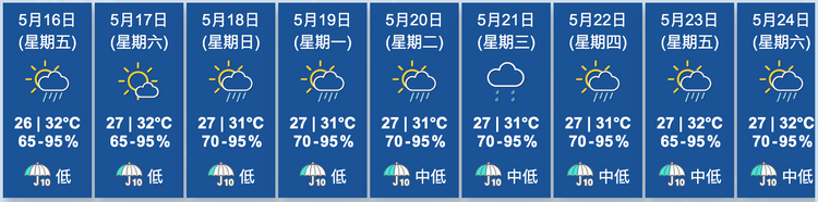 天文台九天天氣預測