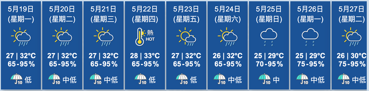 天文台九天天氣預測