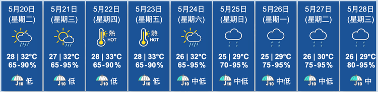天文台九天天氣預測
