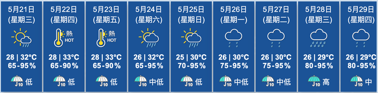 天文台九天天氣預測