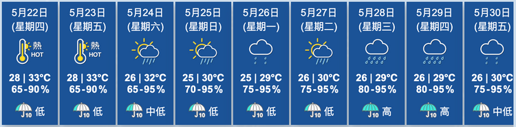天文台九天天氣預測
