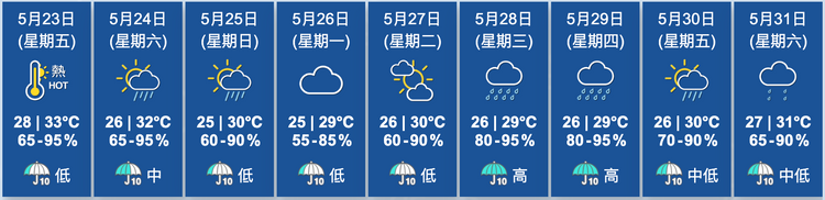 5月23日香港分區天氣