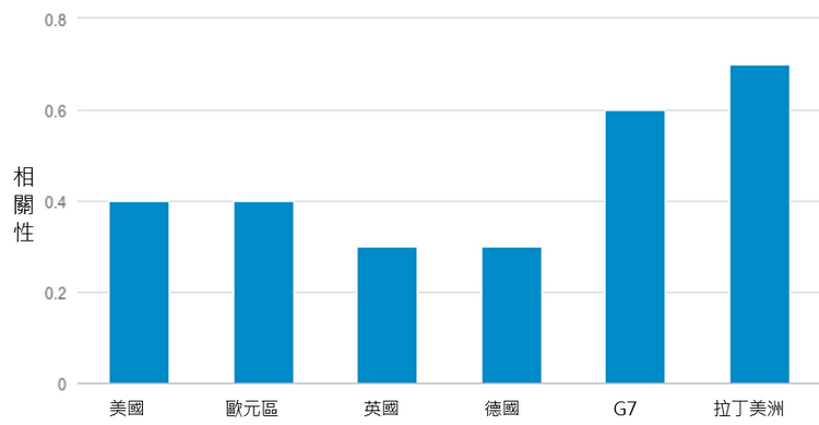 富達國際