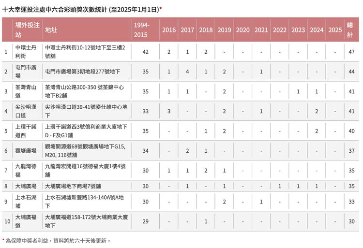 六合彩網頁