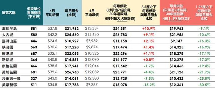 美聯物業