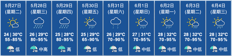 天文台九天天氣預測