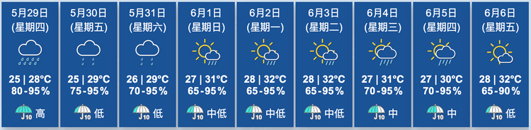 天文台九天天氣預測