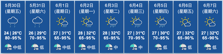 天文台九天天氣預測