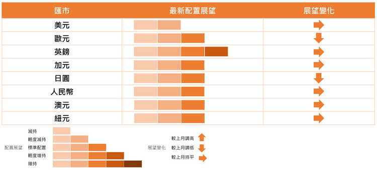 中信銀行(國際)