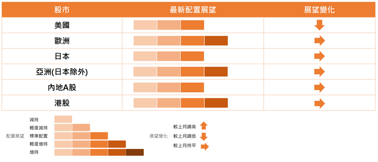 中信銀行(國際)