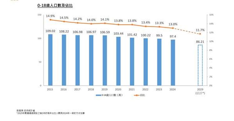 美聯升學顧問
