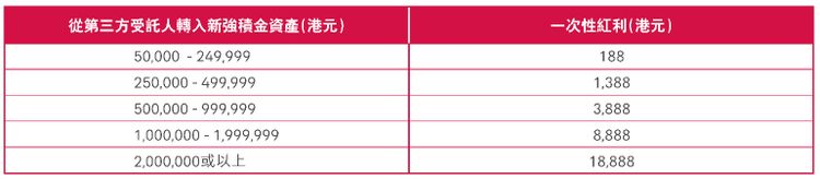 友邦保險