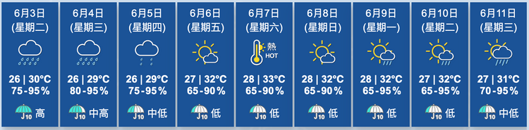 天文台九天天氣預測