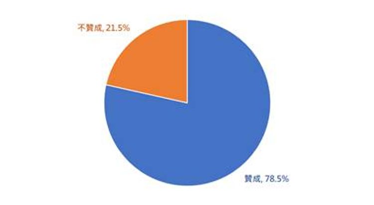 香港置業