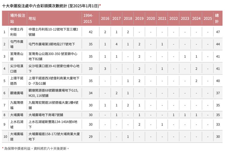 六合彩網頁