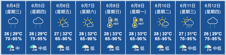 天文台九天天氣預測