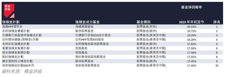 積金評級