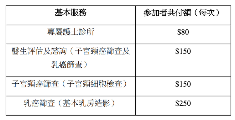 樂妍站基本服務共付額