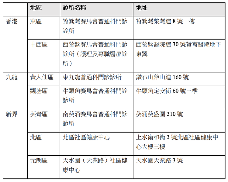 七間選定醫院管理局 普通科門診診所