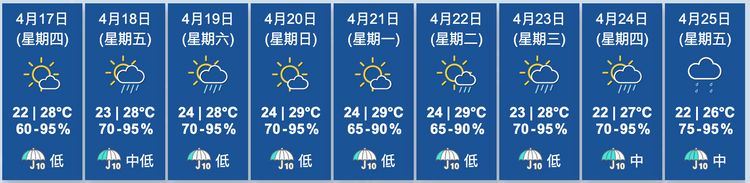 天文台九天天氣預報