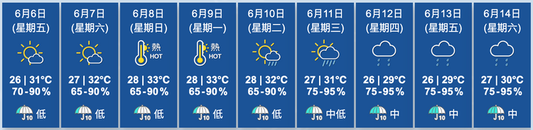 天文台香港九天天氣預測