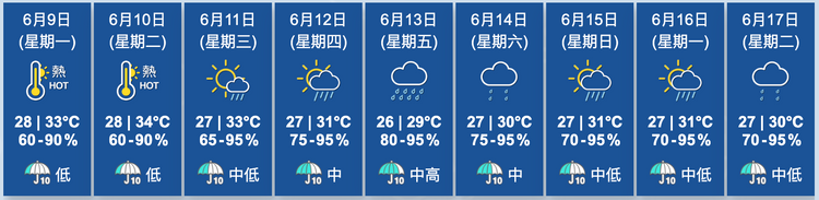 天文台九天天氣預測