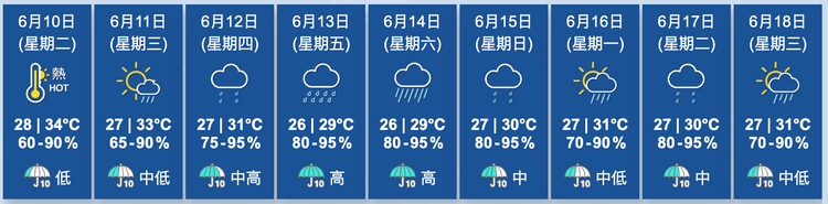 天文台九天天氣預測