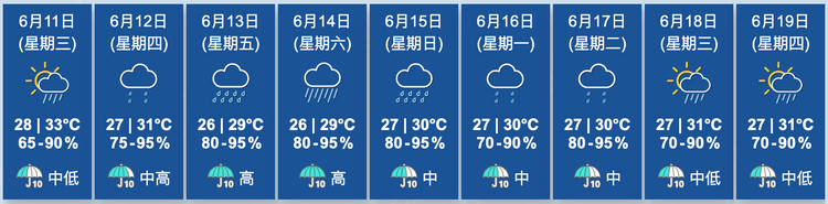 天文台九天天氣預測
