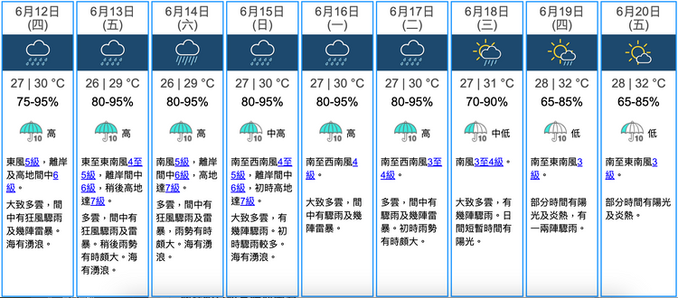 天文台香港九天天氣預報