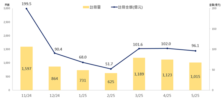 美聯物業