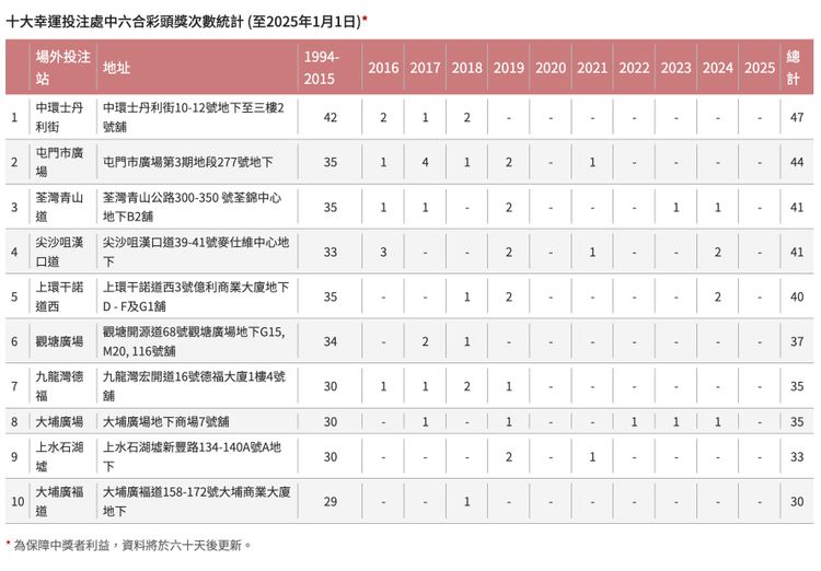 六合彩網頁