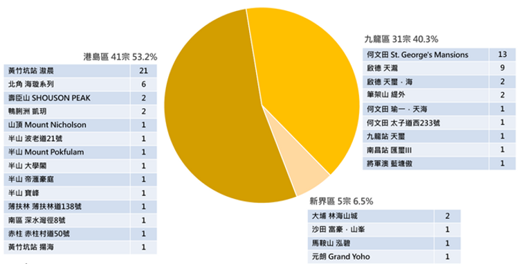 美聯物業