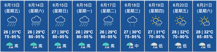 天文台香港九天天氣預報