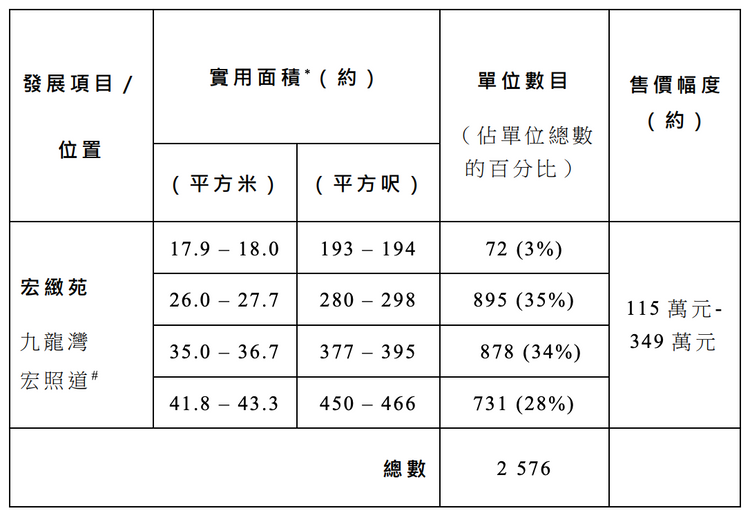 綠置居宏緻苑