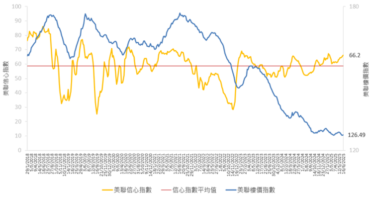 美聯物業