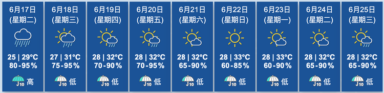 天文台九天天氣預報