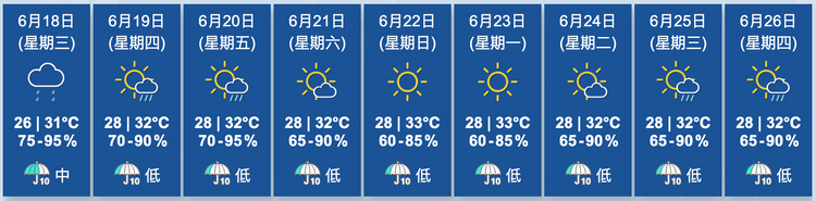 天文台九天天氣預報