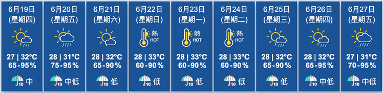 天文台九天天氣預報
