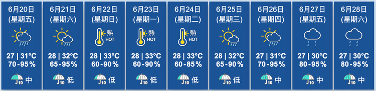 天文台九天天氣預報