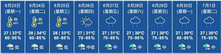 天文台九天天氣預報