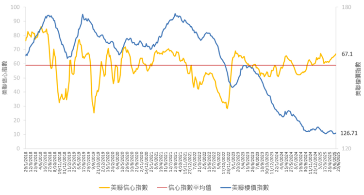 美聯物業