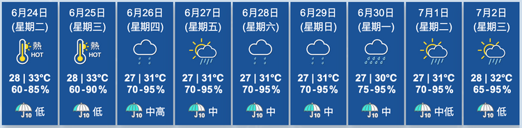 天文台九天天氣預報