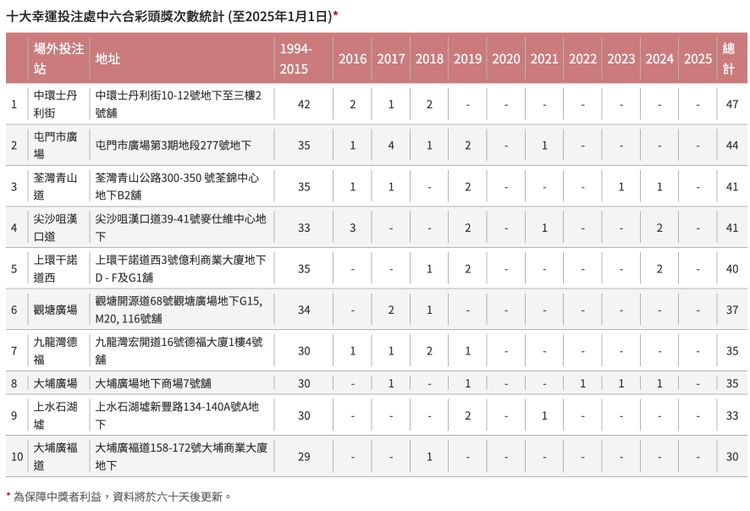 六合彩網頁
