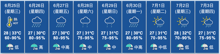 天文台九天天氣預報