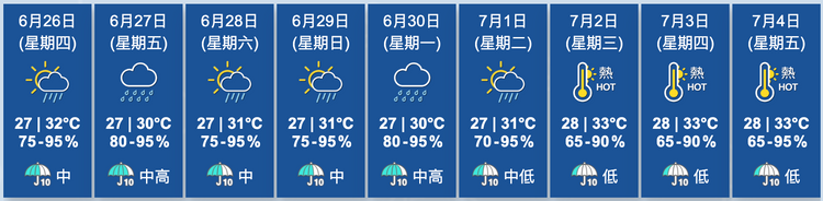 天文台九天天氣預報